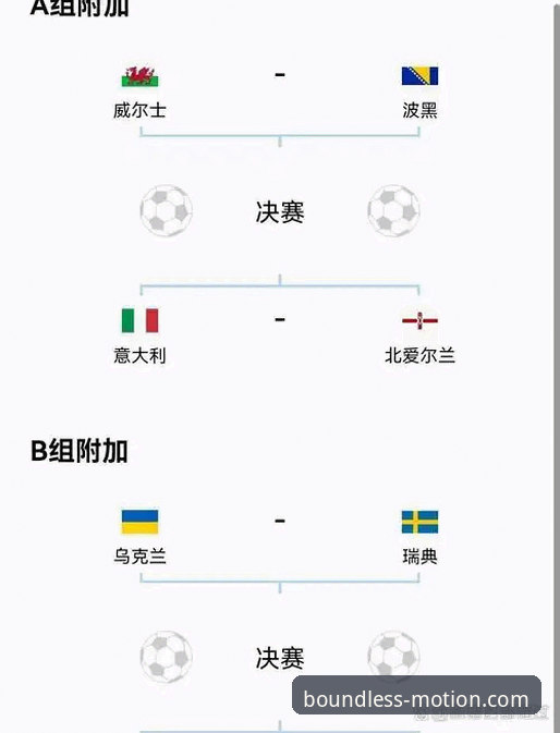 3大冷门夜：世预赛附加赛最后4张门票的争夺战分析